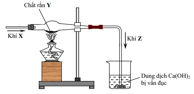 Thủy luyện bằng dung dịch kiềm